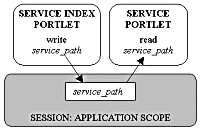 diagram showing basic messaging